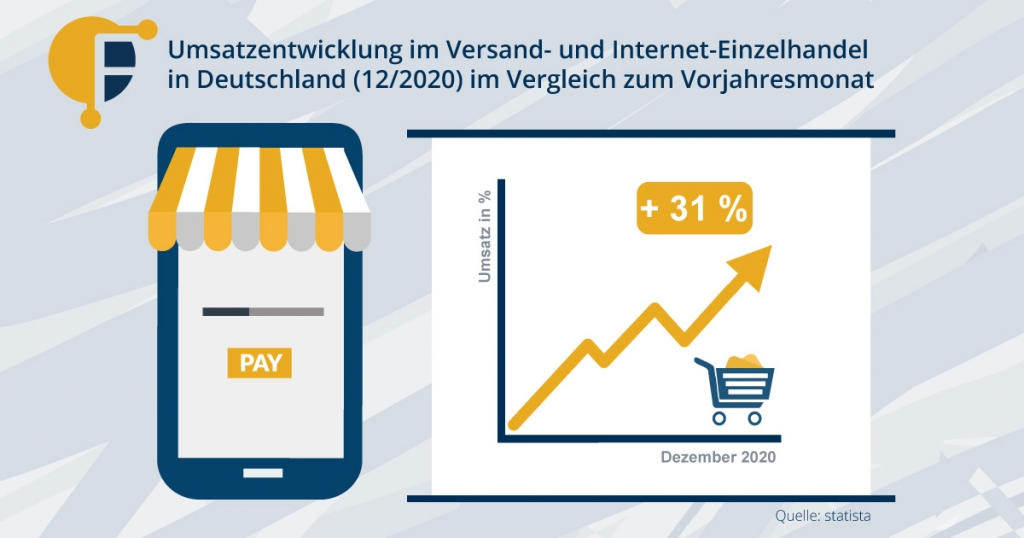 Umsatzentwicklung im Versand- und Internet-Einzelhandel in Deutschland